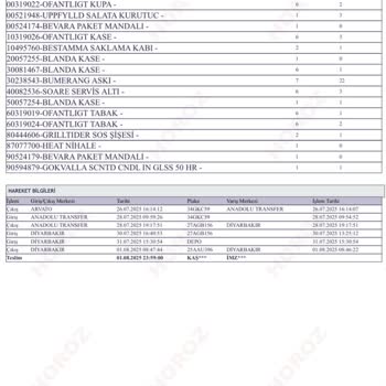 Yanlış İletişim Ve Hasarlı Teslimat Nedeniyle Mağduriyet Yaşadık