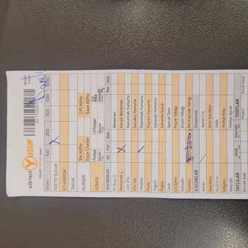 Köfteci Yusuf Şubesinde Ekmek Ve Hizmet Tutarsızlığı Yaşadım