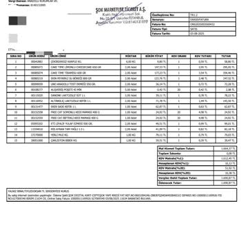 Bozulmuş Ve Açık Paketli Ürünler Teslim Edildi, Çözüm Bekliyorum