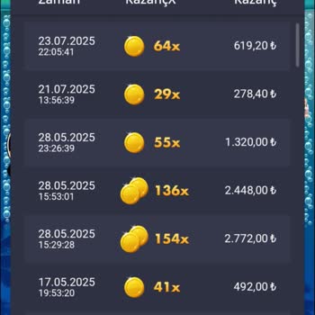 Slot Oyunlarında Bonus Alamama Ve Sürekli Kayıp Yaşanması Sorunu