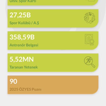 Sporcu Puanım Açıklamasız Şekilde Düştü, İtirazıma Yanıt Alamıyorum