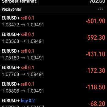 GKM Forex'te Yanıltıcı Yatırım Tavsiyeleri Sonucu Büyük Maddi Kayıp