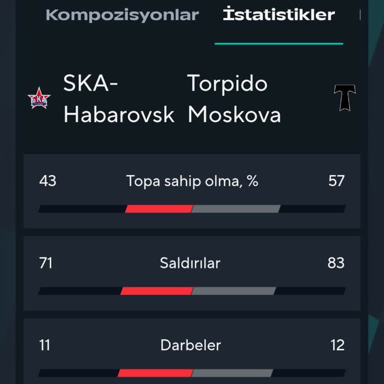 Yanlış Kupon Değerlendirmesiyle 10.000 TL Kaybıma Çözüm Bekliyorum