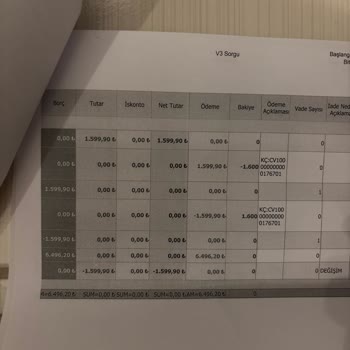 Çocuğumun Ayakkabısı 5 Kez Giyilince Deforme Oldu Firma Sorumluluk Almadı