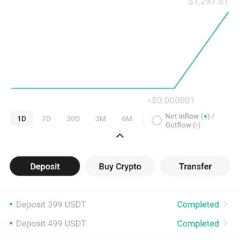 Kucoin Uygulamasında Kârım Yansıtılmadı Ve Haksız Kesinti Yapıldı