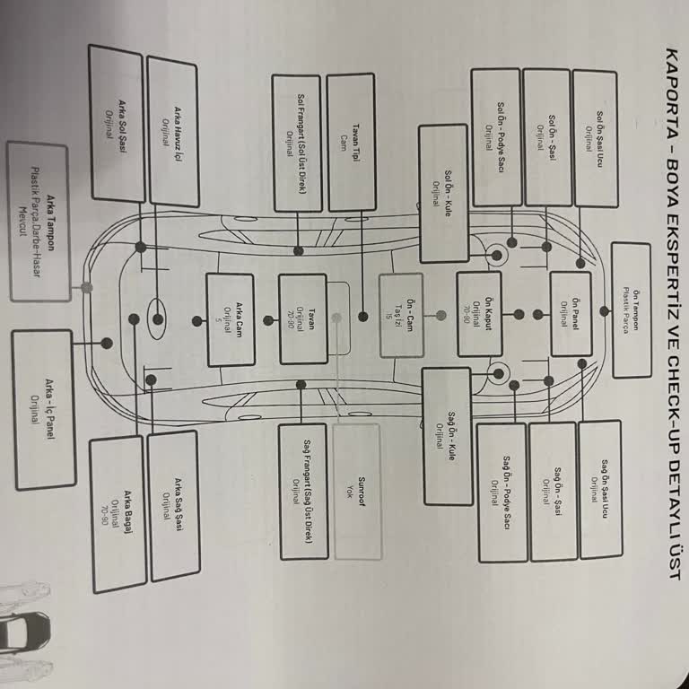 Ekspertiz Raporunda Atlanan Özellikler Güven Sarsıyor