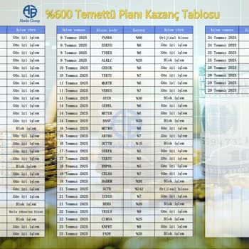 Abrdn Grup Yatırım Danışmanlığı Adı Altında Sürekli Ek Ödeme Ve İade Mağduriyeti