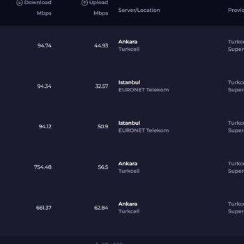 Superonline Fiber İnternette Hız Ve Bağlantı Sorunu Çözülemiyor