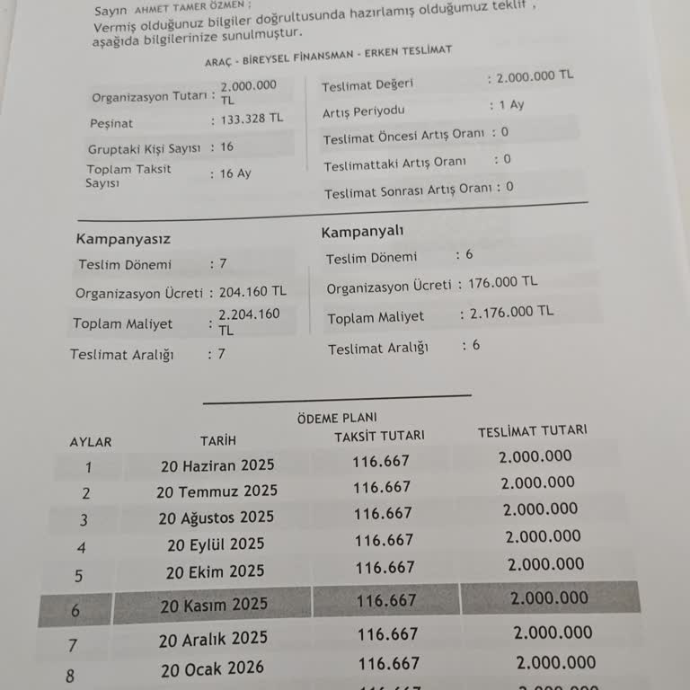 Fuzul Ev Araç Teslimatı İki Ay Ertelendi Net Bilgi Verilmiyor