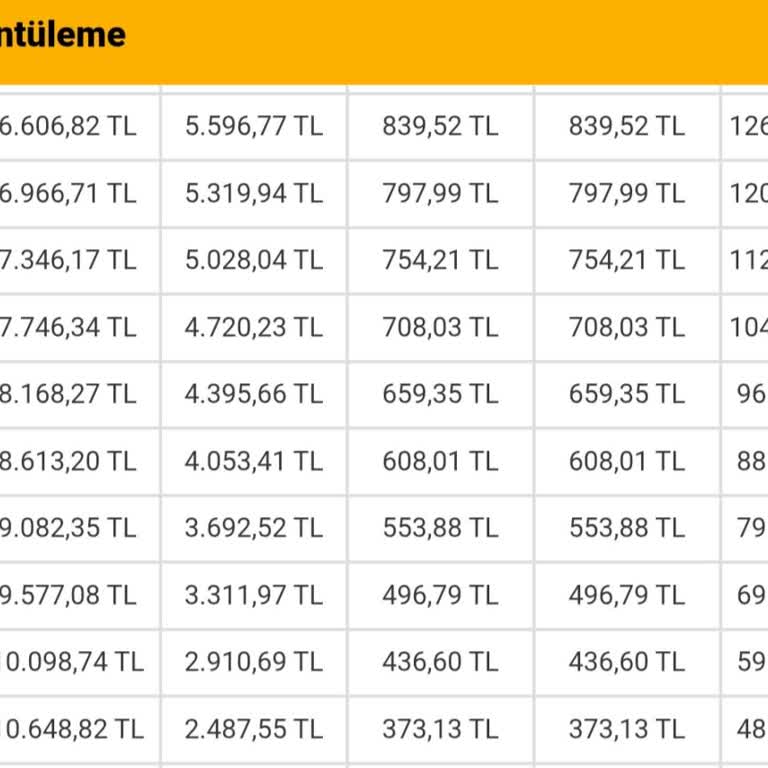 Kredi Ödeme Planında Ana Para Düşüşü Yapılmıyor