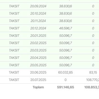 Sözleşmeye Uygun Olmayan Ödeme Planı Ve Erken İcra Takibi Nedeniyle Mağduriyet