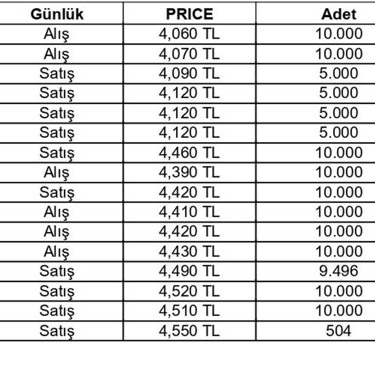 Halk Yatırım Trader 4.0 Platformunda Hatalı Satış Emri Ve Mağduriyet