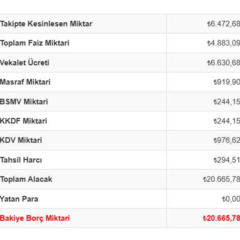 Ödenmiş Borcum Hatalı Şekilde Yansıtılıyor, Haksız Faiz Ekleniyor