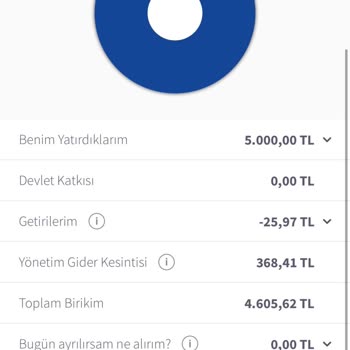 Agesa BES Sözleşmesinde Beklenmeyen Kesintiler Ve Giriş Aidatı Mağduriyeti