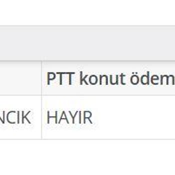 Emekli Maaşımdaki Blokeyi Kaldıramıyorum Başka Bankaya Geçemiyorum