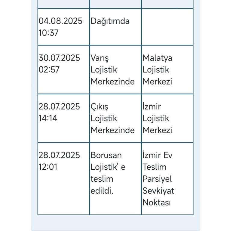 Malatya Şubesinde Kargo Teslimatında Ciddiyetsizlik Ve İletişim Sorunu