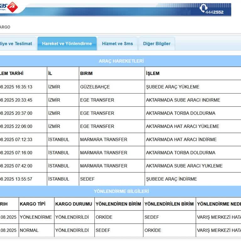 Teslimat Noktasına Bırakılmayan Ürün Ve Çözümsüz Müşteri Hizmetleri