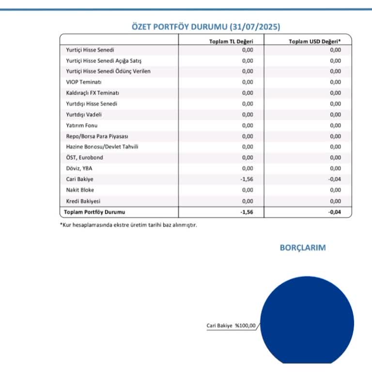 Bilgilendirme Eksikliği Ve Şeffaf Olmayan Hesap Ücretleri Nedeniyle YKB’den Ayrılıyorum