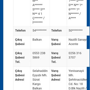 Kargom Günlerdir Şubede Bekliyor, Teslimat Ve Bilgilendirme Yok