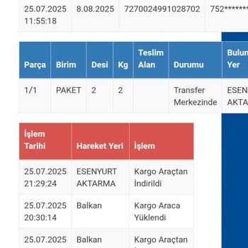 Kargom Günlerdir Şubede Bekliyor, Teslimat Ve Bilgilendirme Yok