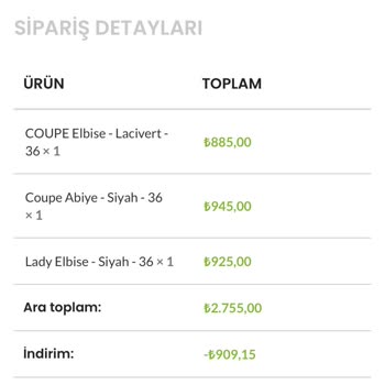 Sipariş Sonrası Sessizlik Ve Bilgi Karmaşası: Mağdur Edildim