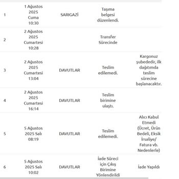 Yanlış Adrese Gönderilen Ürün Ve İade Sürecinde Yaşanan Sorunlar