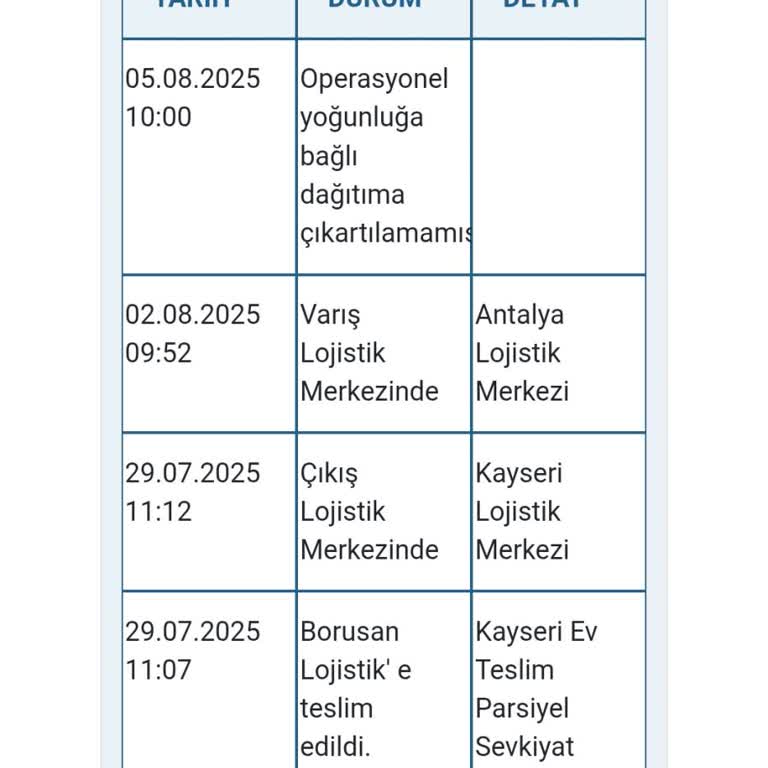 Media Markt'tan Alınan TV'nin Teslimatında Yaşanan Gecikme Ve İletişim Sorunları