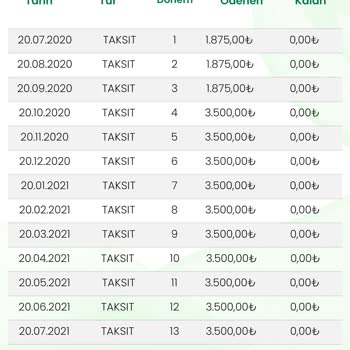 Eminevimde Senet Teslimi Rehin Kaldırma Ve Şube Değişikliği Sorunları Yaşadım