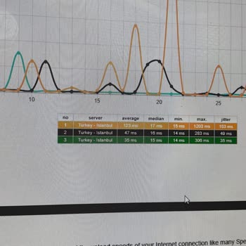 Bir Ayda Çözülemeyen Modem Ve Ping Sorunu