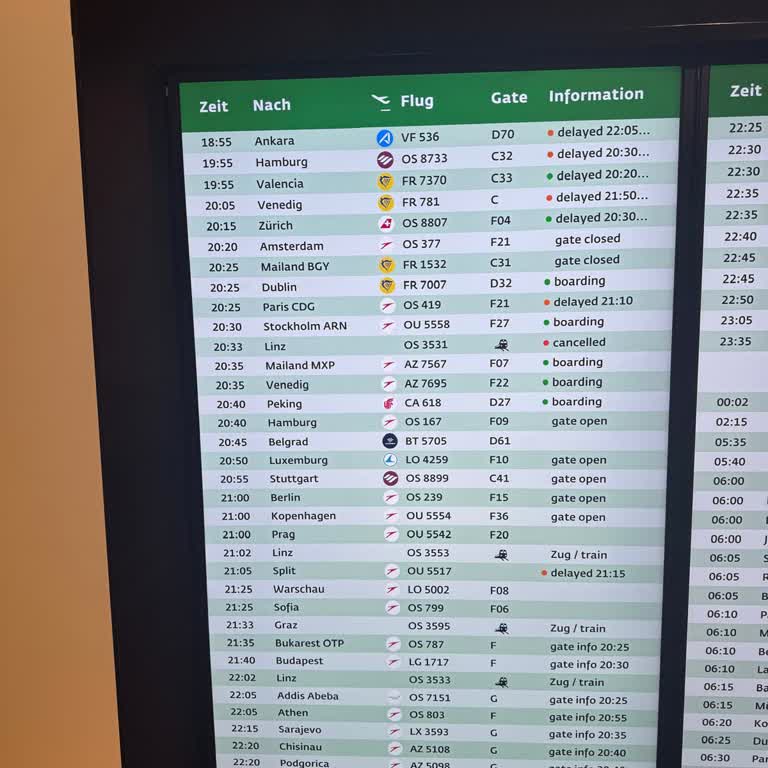 Ajet Uçuşunda 190 Dakika Rötar ve Tazminat Hakkımız Ödenmiyor