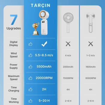 Yanlış Ürün Gönderimi Ve İlgisiz Müşteri Hizmetleri Nedeniyle Yaşanan Mağduriyet