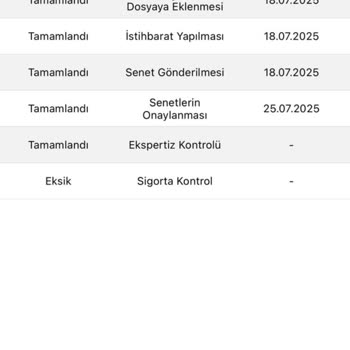 Sözleşmeye Uymayan Teslimat Gecikmesi Ve Mağduriyet