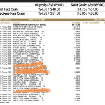 İzinsiz Kart Ücretleri Ve Banka Sorumluluğu Hakkında Şikayet