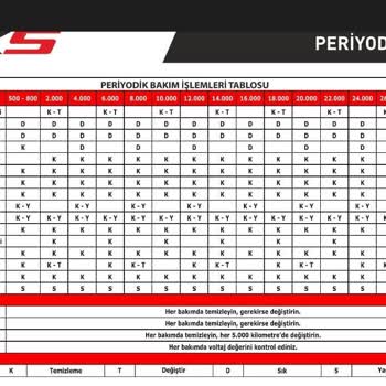 Abaylar Grup Rodaj Bakımında Yetersiz İşçilik ve Eksik Vida Sorunu