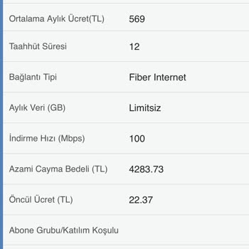 Vodafone Fiber Sözleşme Yenilemede Fiyat Farkı Ve Çözüm Eksikliği