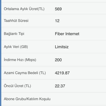 Vodafone Fiber Sözleşme Yenilemede Fiyat Farkı Ve Çözüm Eksikliği