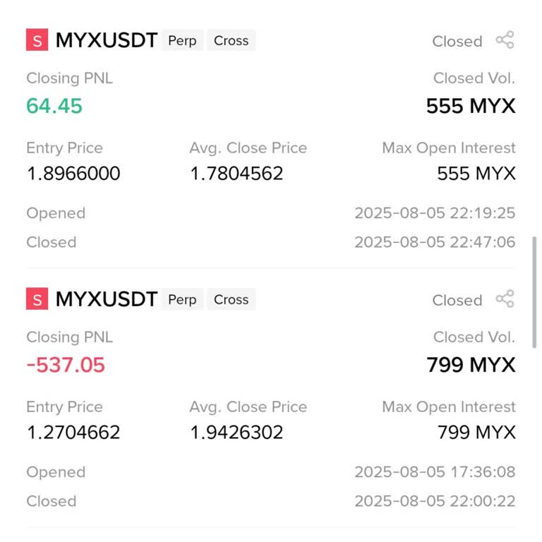 Binance Likidasyon Fiyatı Hatalı Belirlenerek 28.000 TL Kaybı Yaşadım