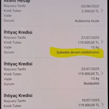 Onaylanan Kredi İçin Şubede Ret: Müşteri Mağduriyeti