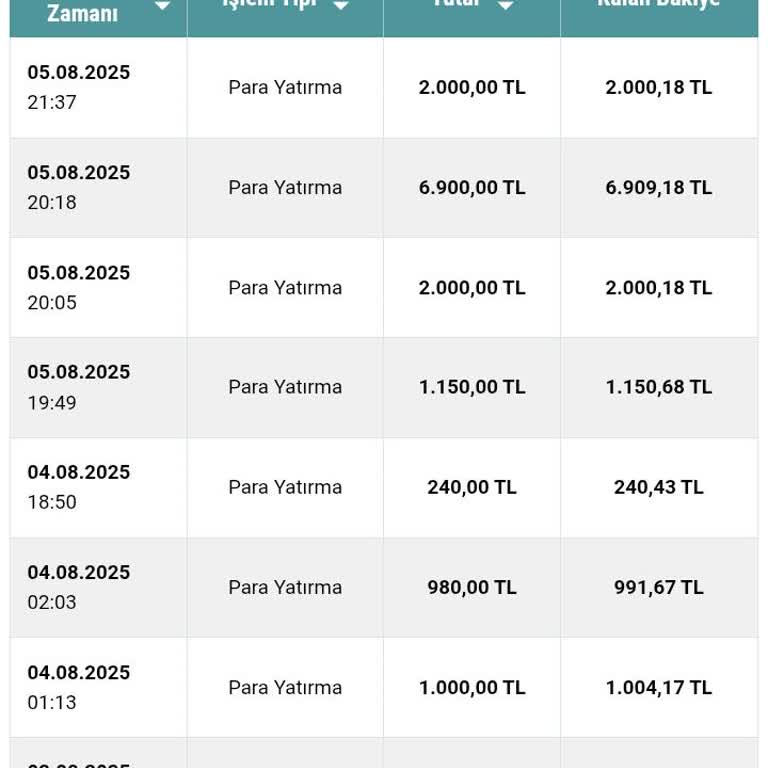 Nesine Sanal Oyunlarında Sürekli Kayıp Ve Adil Olmayan Sonuçlar