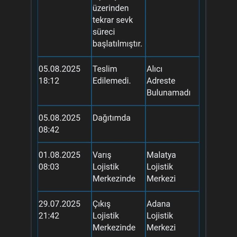 Kargom Adreste Olmama Rağmen Teslim Edilmedi Yanlış Bilgi Girildi
