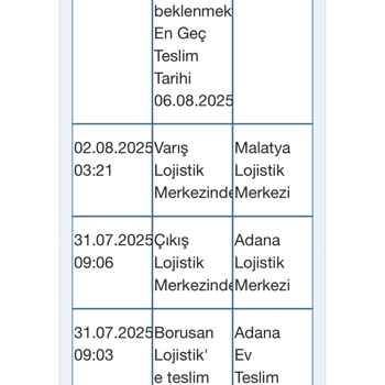 Borusan Lojistik’te Kargom Günlerdir Teslim Edilmiyor, Muhatap Bulamıyorum