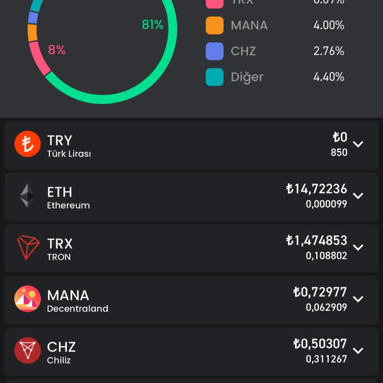 Yatırdığım Para Hesabımda Görünmüyor Ve Destek Talebi Oluşturamıyorum