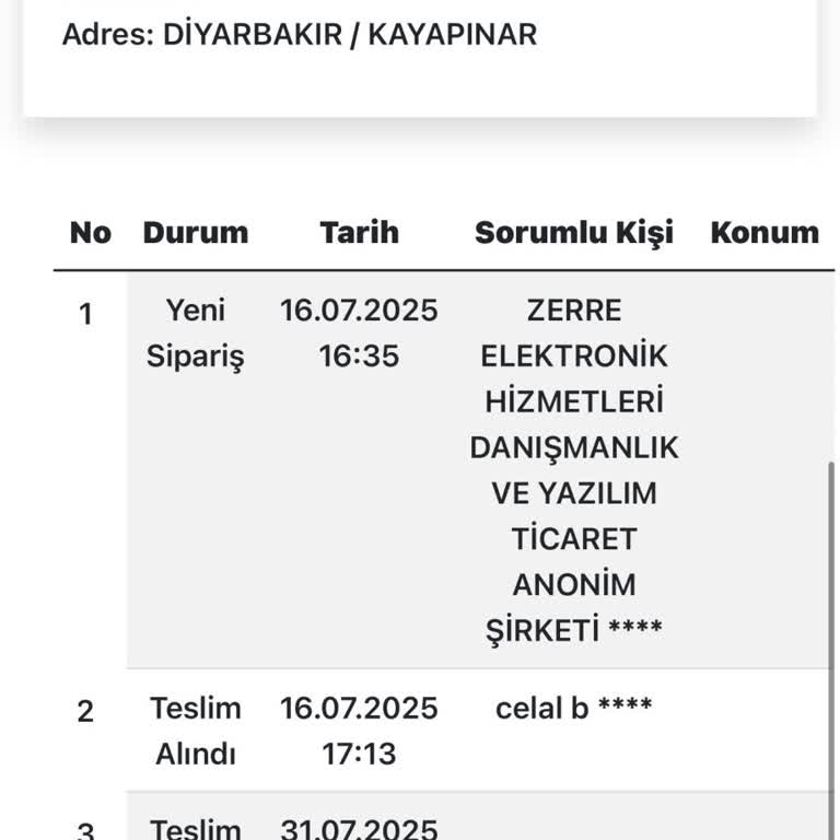 Teslim Edilmeden Teslim Edildi Gösterilen Sipariş Ve İade Sorunu