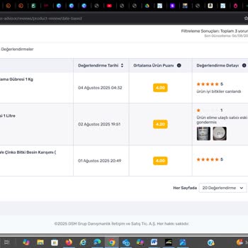 Haksız Yorum Nedeniyle Satıcı İtibar Kaybı Ve Trendyol'un Yetersiz Desteği