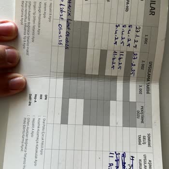 Çocuğuma Tarihi Geçmiş Aşı Uygulandı, Açıklama Ve Sorumluluk Bekliyoruz