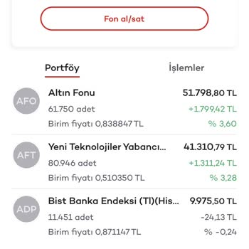 Kampanya Koşullarını Sağladığım Halde Hediye Fonum Yatırılmadı