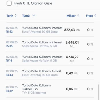 Turkcell'den İnternet Paketi Ve Şikayetlere Otomatik Yanıt Sorunu