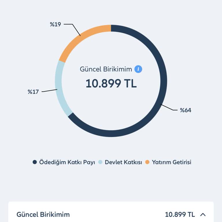 Bilgi Verilmeden Yapılan BES Sözleşmesi Sonrası Para İadesi Sorunu