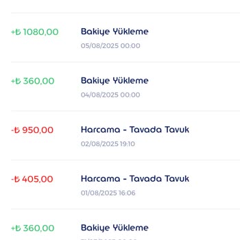 İptal Edilen Siparişin Ücreti İade Edilmedi, Müşteri Hizmetlerinden Yanıt Alınamıyor
