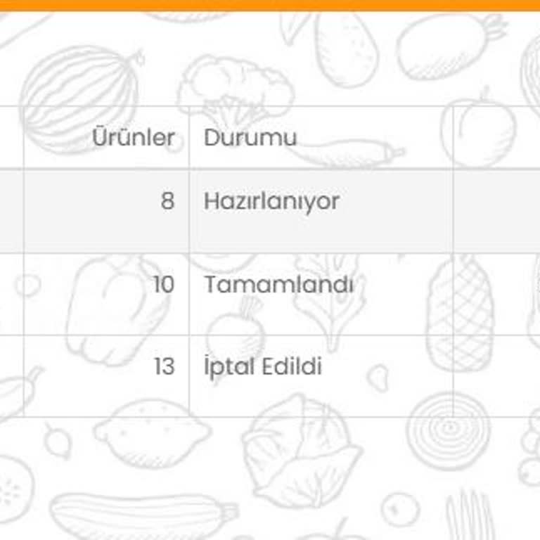 Siparişim Günlerdir Kargoya Verilmedi, Bilgilendirme De Yok!
